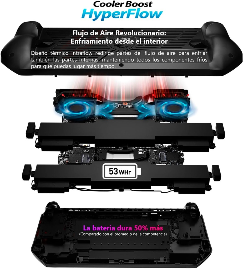 MSI Claw A1M (A1M-048CA) – Consola Portátil 7″ FHD 120Hz, Intel Core Ultra 5-135H, 16GB RAM, 512GB SSD, Windows 11