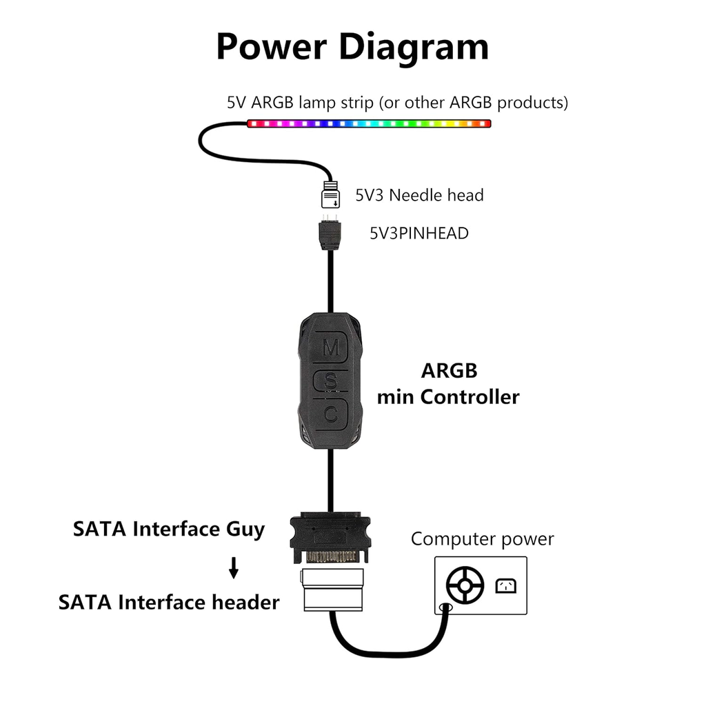 Adaptador ARGB a SATA – Alimentación 5V para Tiras LED, Ventiladores y Accesorios ARGB, Compatible con PC Gaming y Fuentes SATA