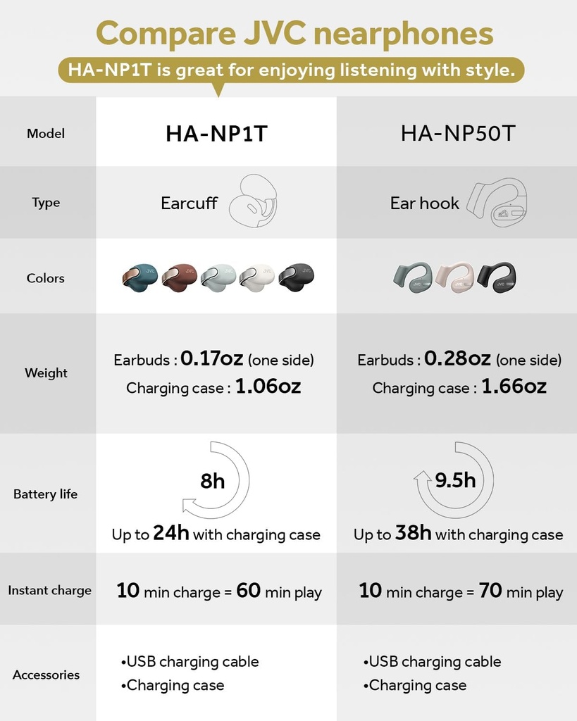 JVC Nearphone Wireless Open-Earcuff Earbuds (Black)